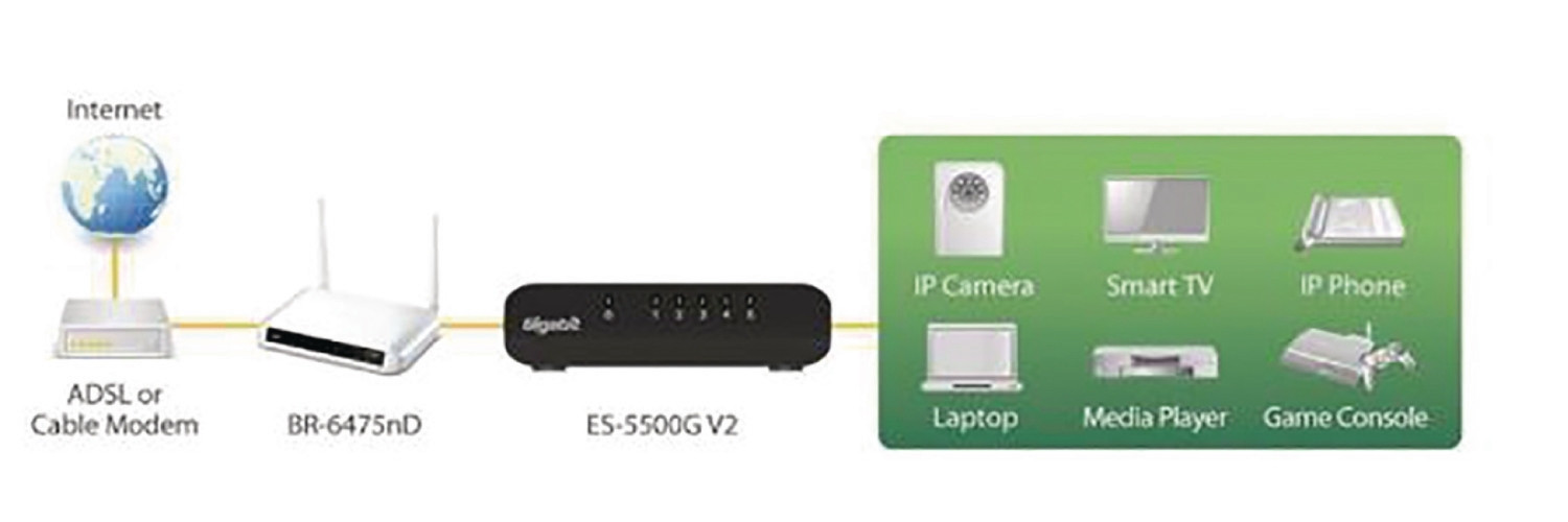 Switch Network Porta Gigabit 5