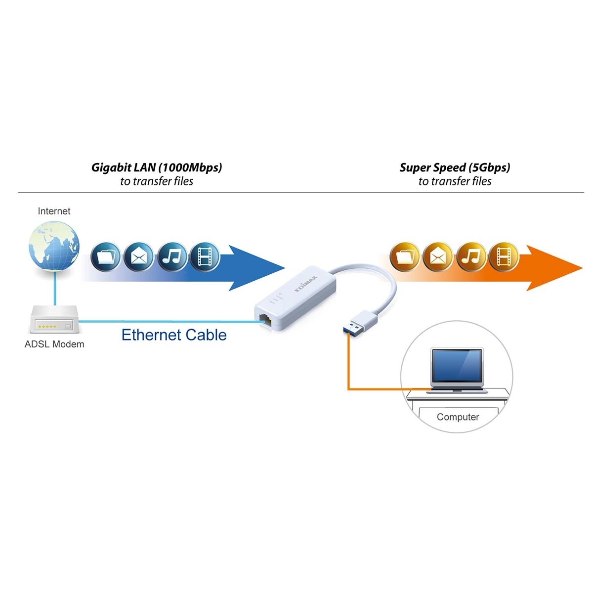 Adapter USB 3.0 Gigabit Ethernet