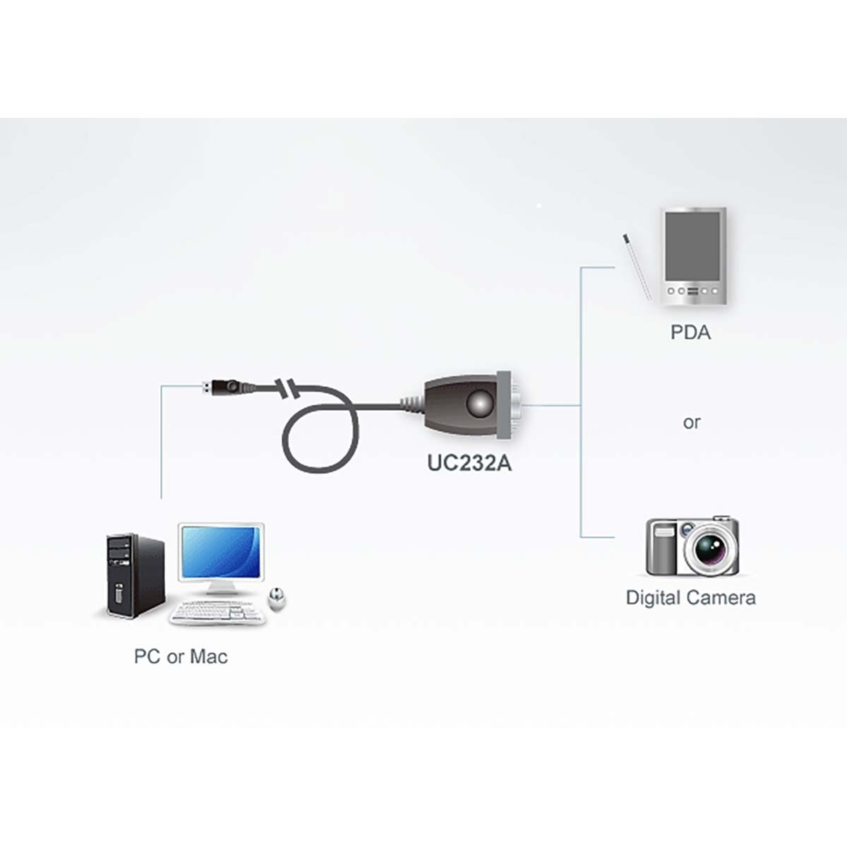 Cable USB 2.0 USB A macho - DB9 macho 0,35 m Gris