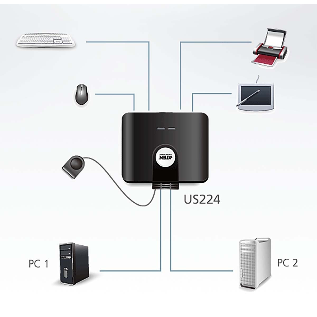 2-Port USB-Switch Schwarz