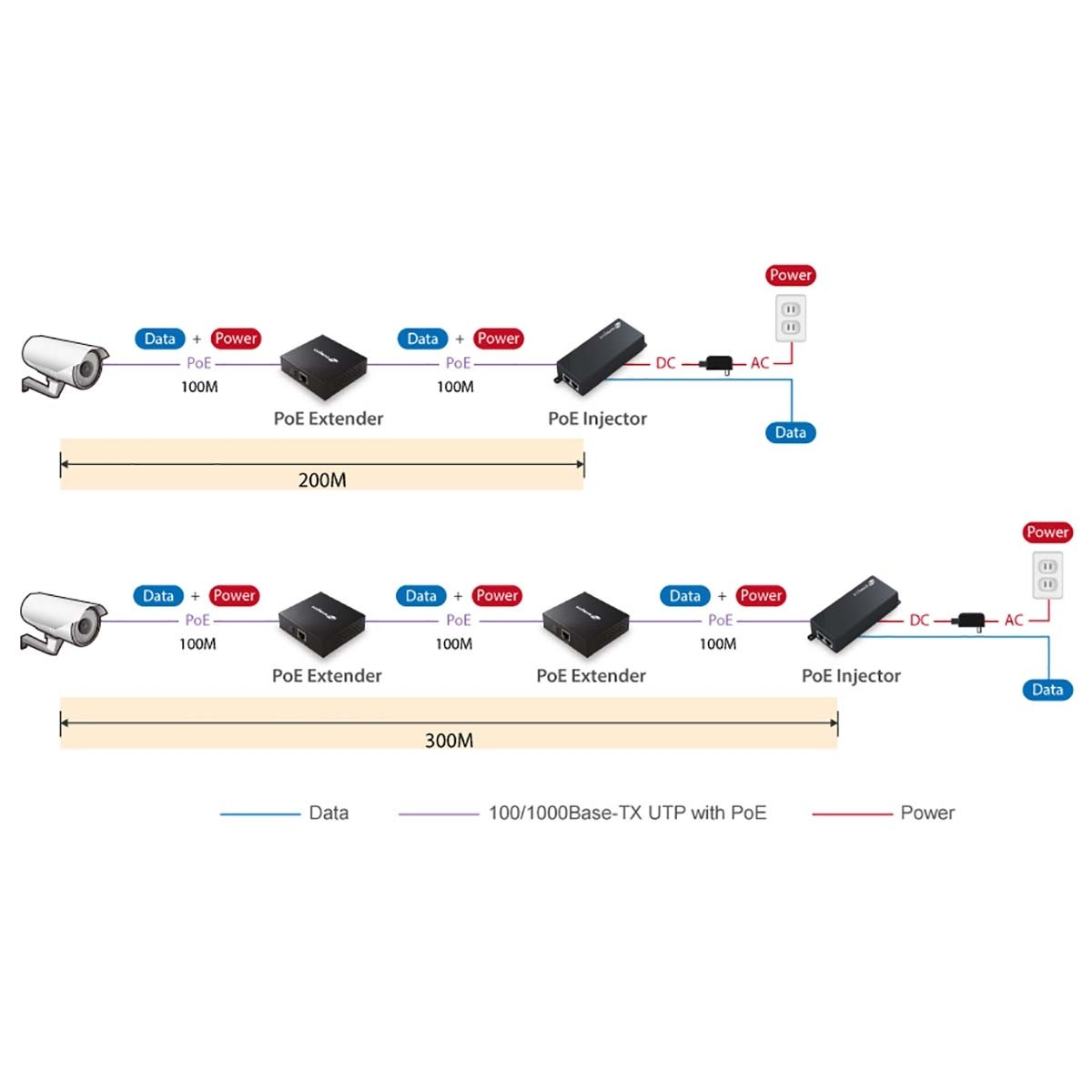 LAN Extender Gigabit