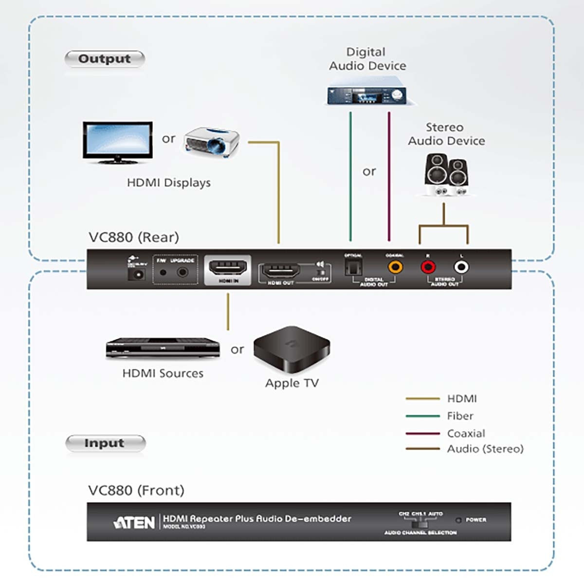 HDMI-repeater plus audio de-embedder
