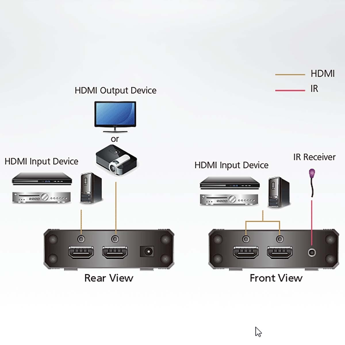 Switch True 4K HDMI a 3 porte