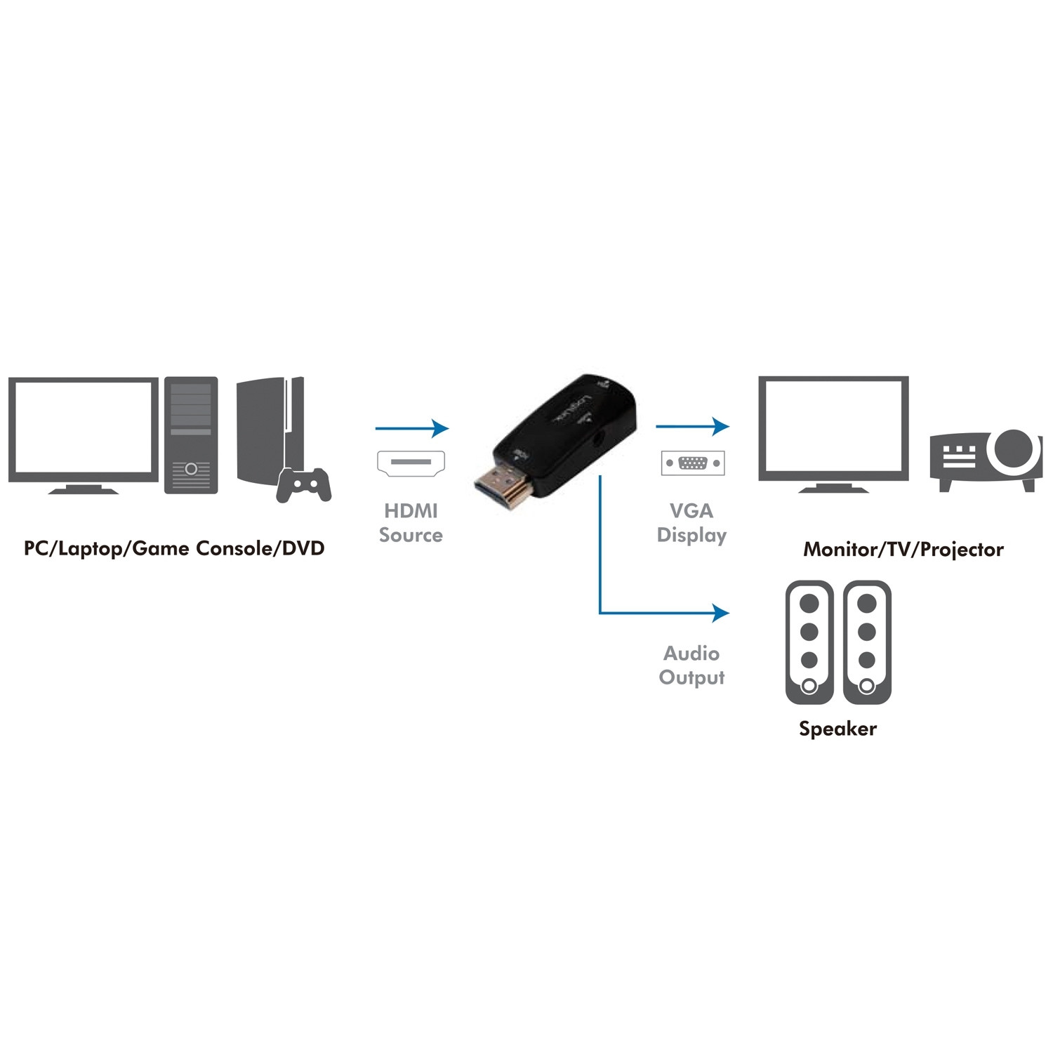 HDMI macho - VGA hembra + audio