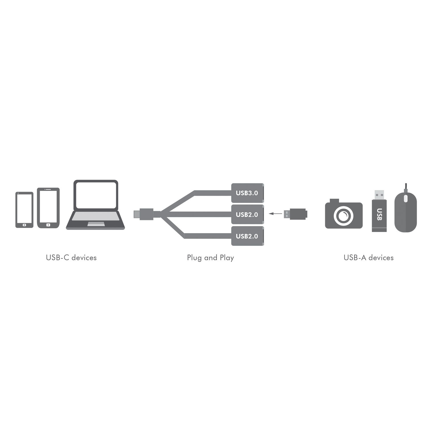 Port USB-C Hub 3
