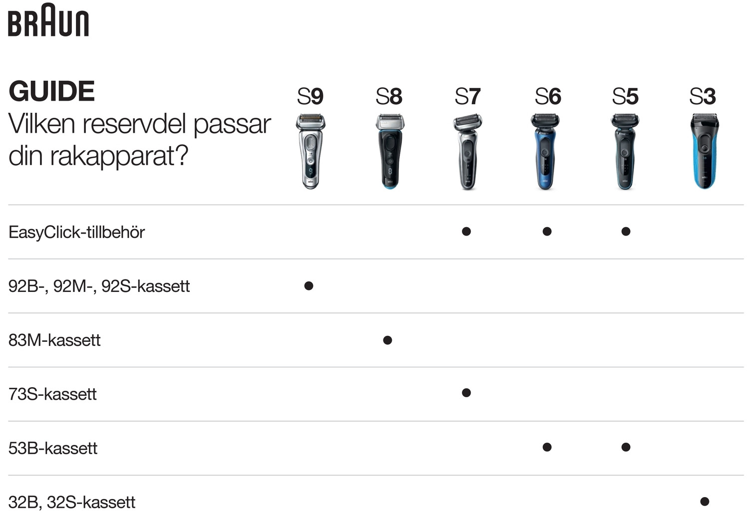 Tête de coupe 53B