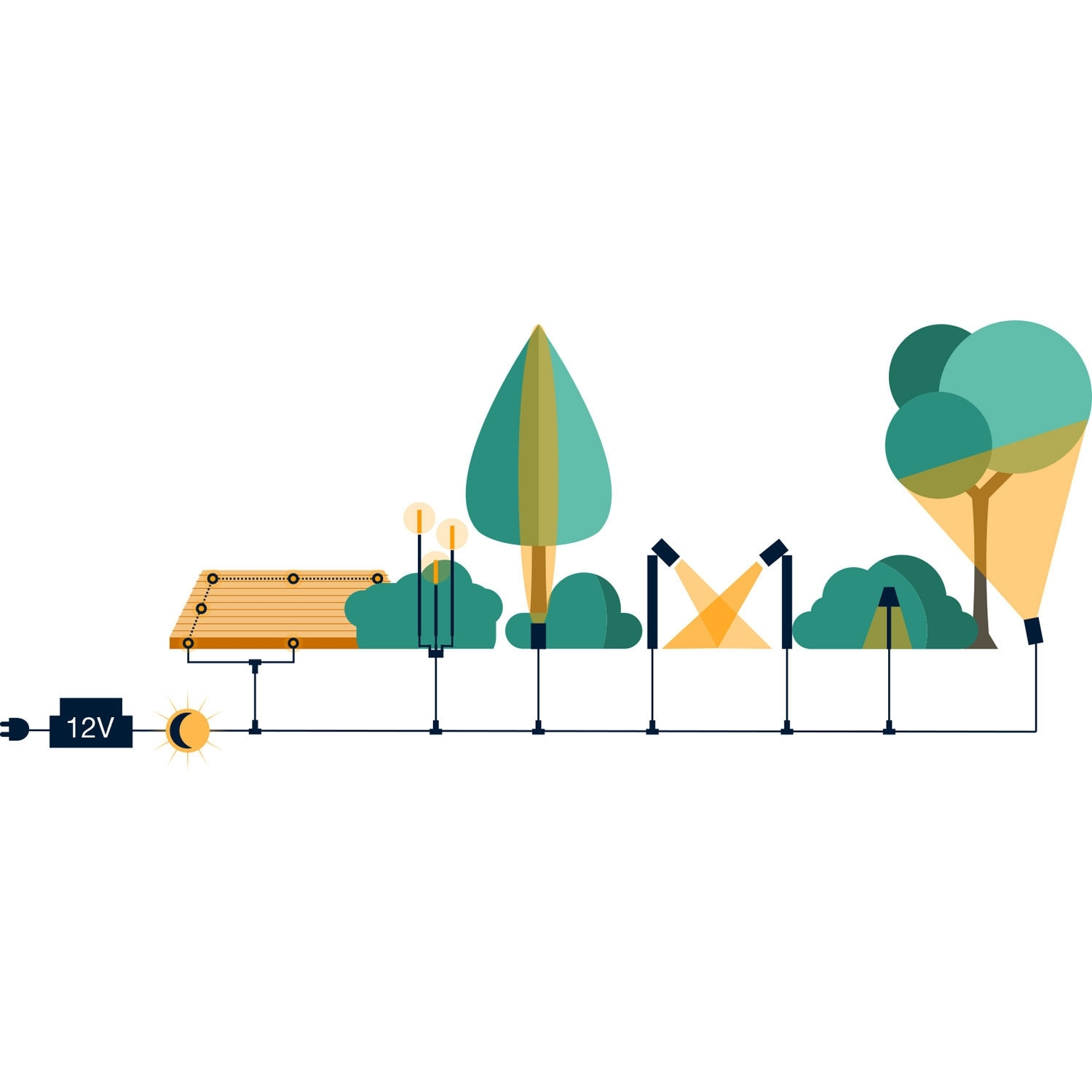 T-Kupplung