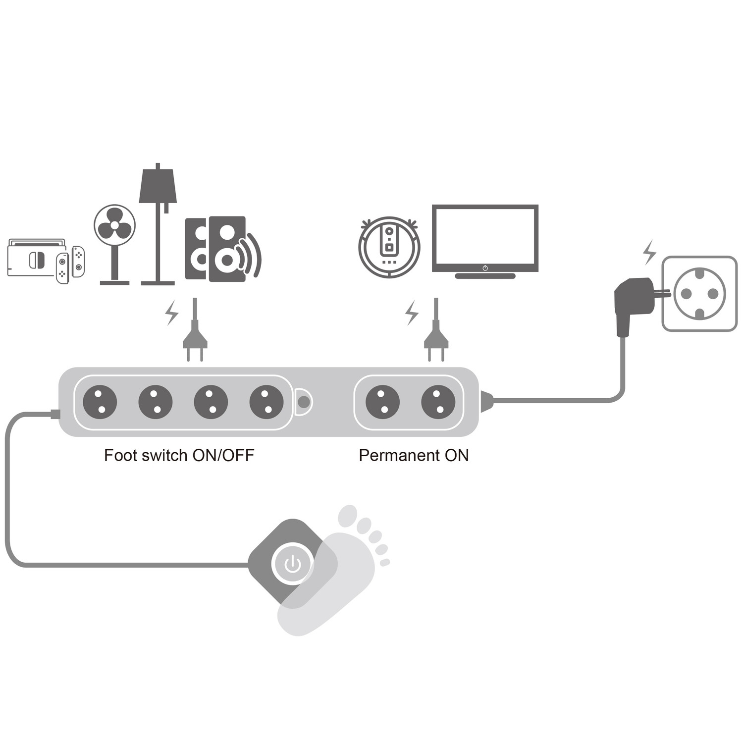 Tomada 4+2 vias com interruptor de pé Branco