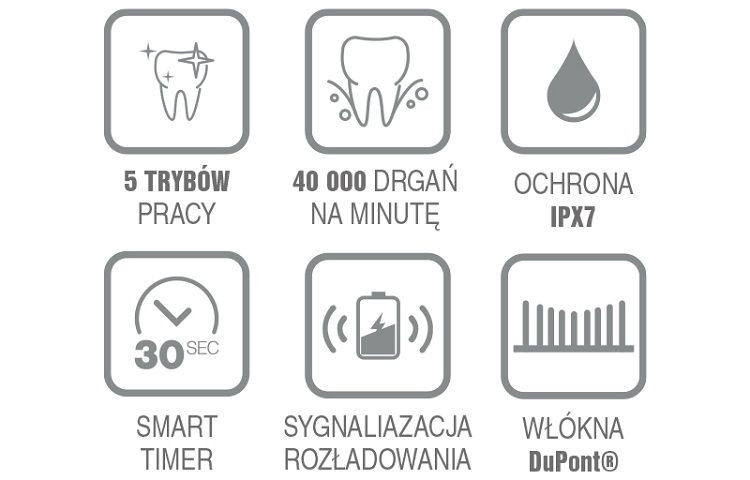 Sonic Toothbrush 5 Modes, Smart Timer, IPX7