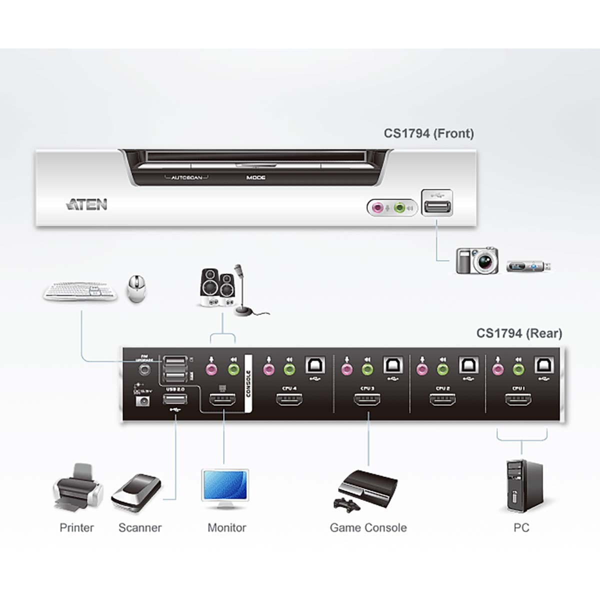 Switch KVM HDMI a 4 porte con audio e hub USB