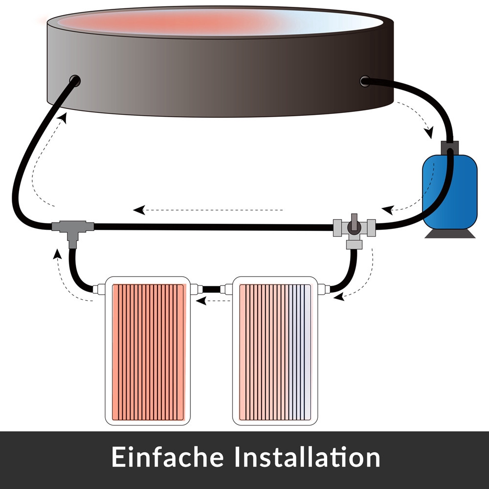 Solar Pool Heating Panel, 112x55x14cm, Eco-Friendly