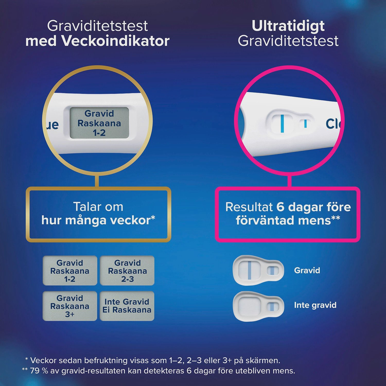 Test de grossesse, détection précoce, triple vérification