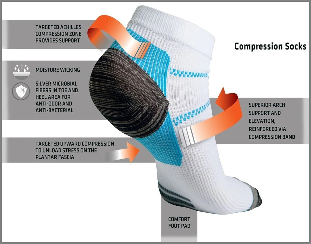 Unisex Ankle Socks with Compression - S / M - Blue