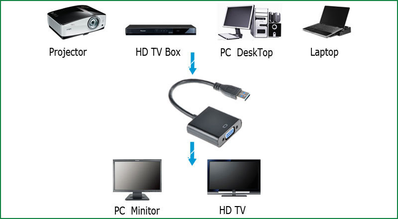 USB 3.0-naar-VGA-adapter - wit