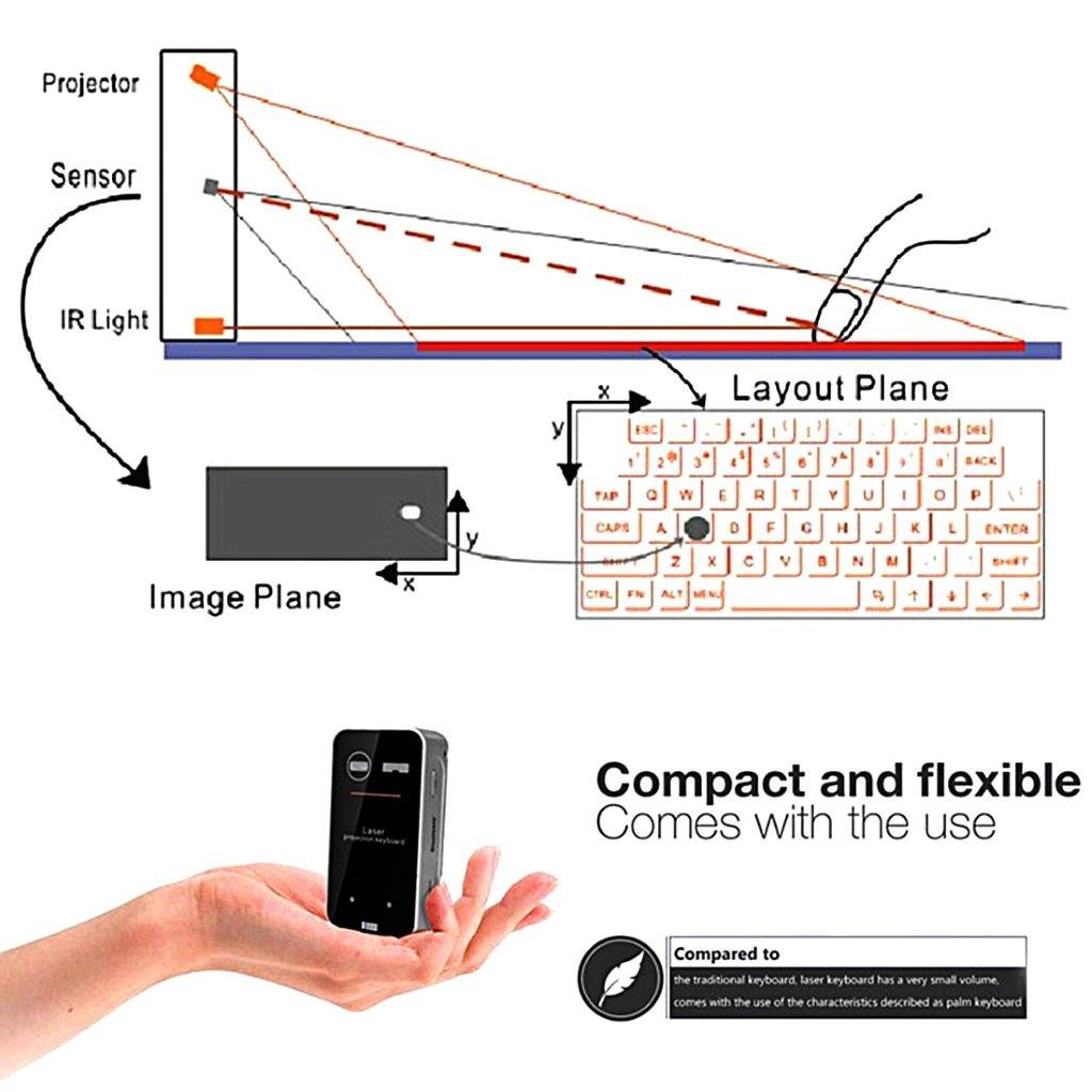 Wireless Laser Keyboard - Black