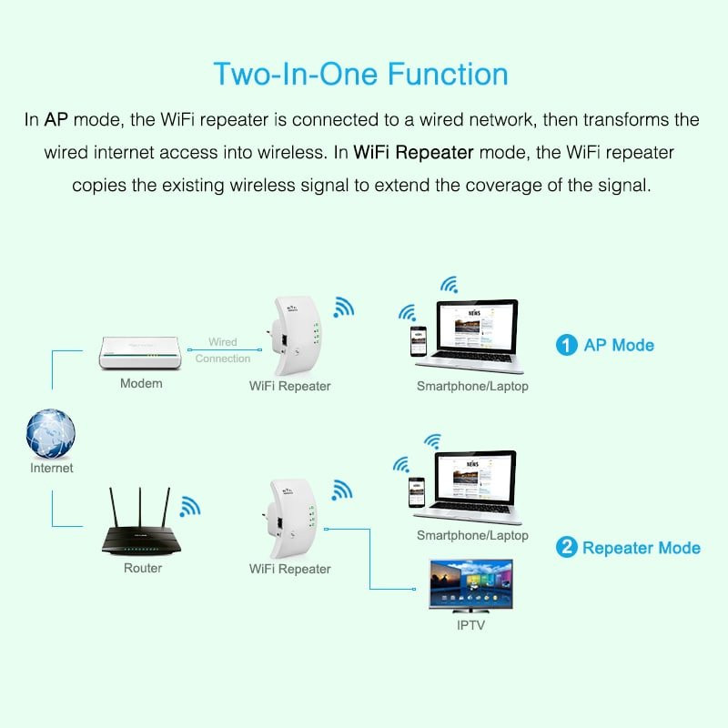 Ripetitore Wi-Fi wireless - Nero