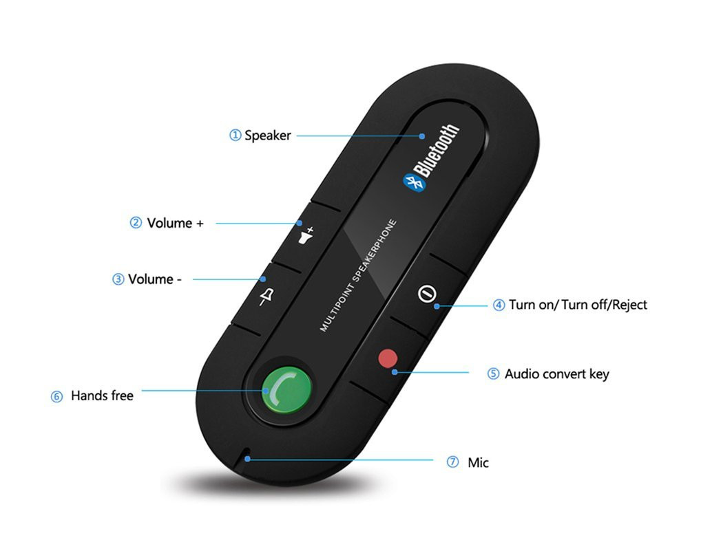 Súprava Bluetooth Hands Free