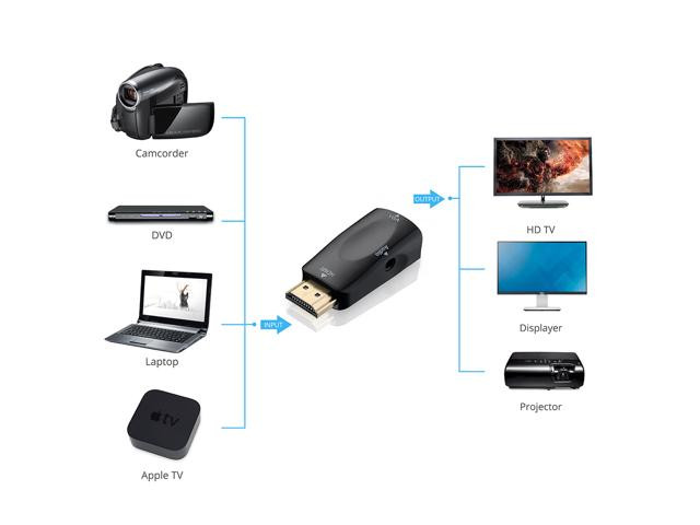 Adaptateur HDMI vers VGA avec entrée audio
