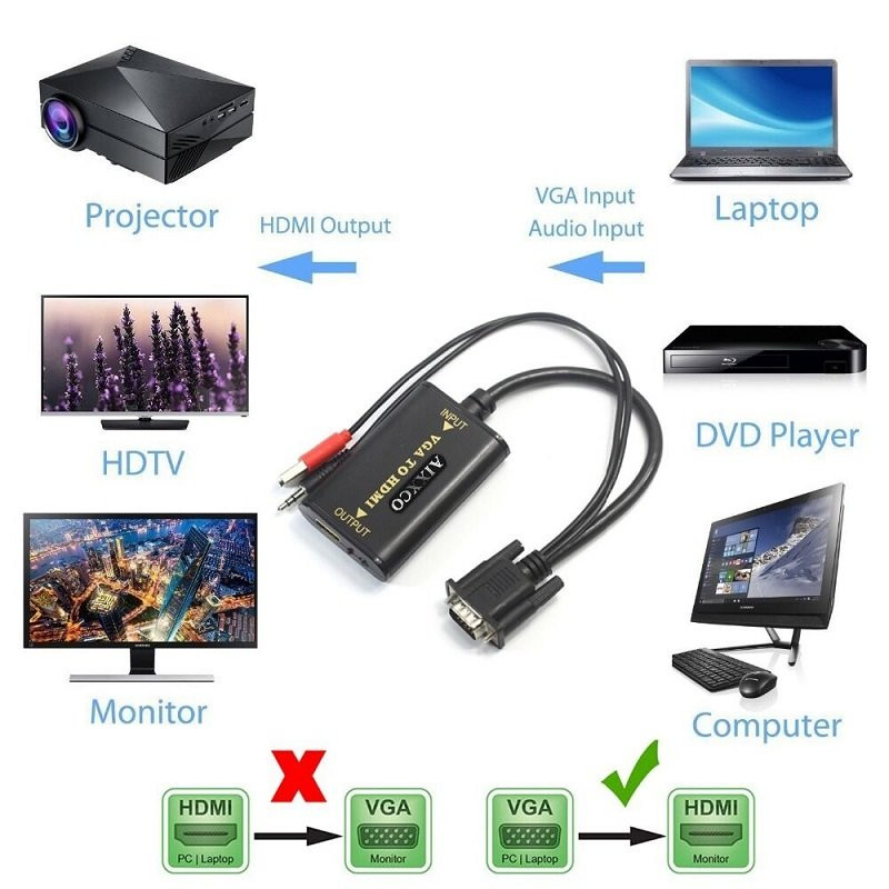 Convertitore da VGA a HDMI con USB e cavi da 3,5 mm