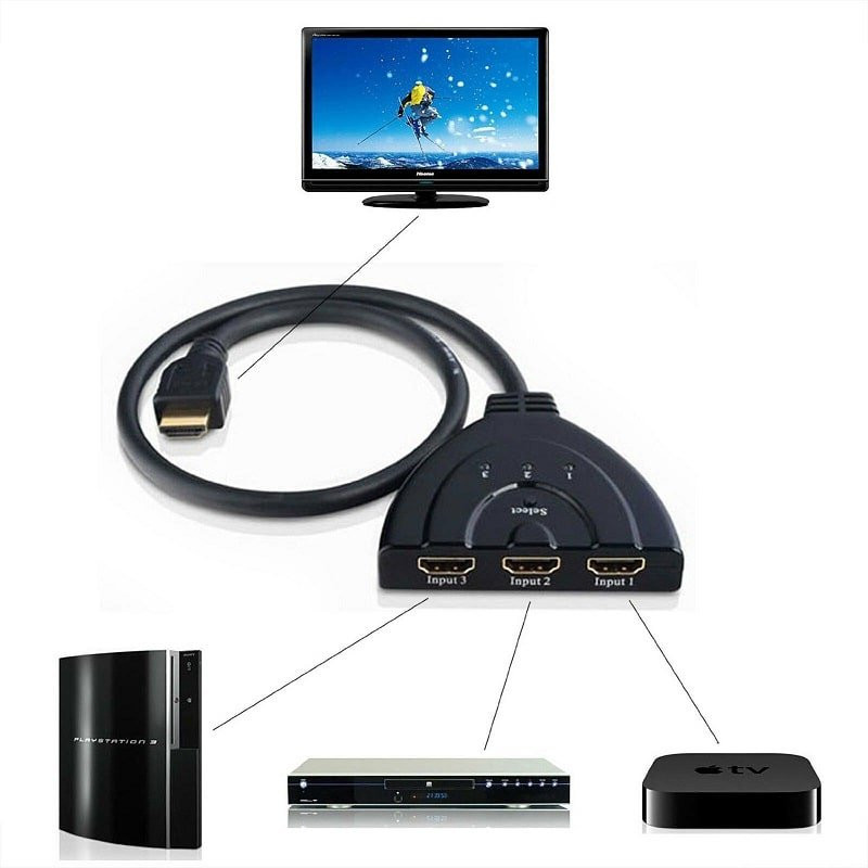 HDMI Switch, 3-way