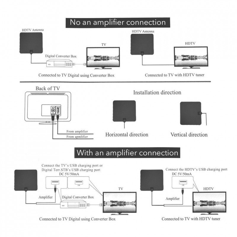 Antenna interna per TV HD